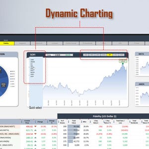 Peut inclure: Une interface de tableau de bord financier num&eacute;rique intitul&eacute;e Dynamic Charting affichant un graphique circulaire de r&eacute;partition de portefeuille, un grand graphique lin&eacute;aire central pour l'action SOFI, des graphiques de performance et un tableau de donn&eacute;es Fidelity.