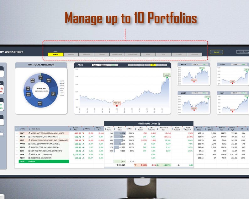 Peut inclure: Un tableau de bord financier num&eacute;rique affich&eacute; sur un &eacute;cran d'ordinateur avec le texte Manage up to 10 Portfolios. L'interface pr&eacute;sente un graphique en secteurs d'allocation de portefeuille, des graphiques lin&eacute;aires et un tableau d&eacute;taill&eacute;.