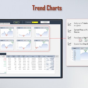 Peut inclure: Un tableau de bord num&eacute;rique intitul&eacute; Trend Charts affichant plusieurs graphiques boursiers, des tableaux de donn&eacute;es et une liste de fonctionnalit&eacute;s. L'interface comprend six graphiques boursiers individuels et un tableau financier d&eacute;taill&eacute;.