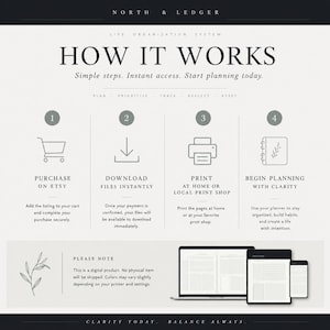 May include: A digital product guide titled "How It Works" with steps for life organization. The steps include purchasing on Etsy, downloading files, printing at home, and beginning planning. The image also shows a laptop, tablet, and phone.