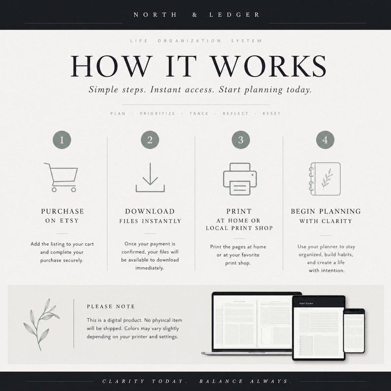 May include: A digital product guide titled "How It Works" with steps for life organization. The steps include purchasing on Etsy, downloading files, printing at home, and beginning planning. The image also shows a laptop, tablet, and phone.