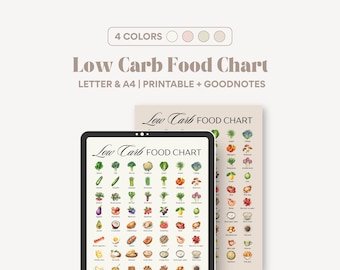 Low Carb Food Chart Printable – Keto Food List & Weight Loss Meal Plan (Illustrated, Goodnotes)