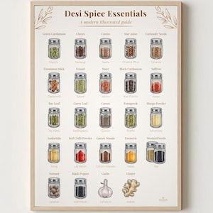 Modern indisk köksinredning, utskrivbar affisch med matlagningsguide, matälskarepresent, eid-present, digital nedladdning A4, väggkonst med indiska kryddor