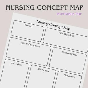 May include: A white nursing concept map template with black text and borders. The document features labeled sections for Disease, Pathophysiology, Signs and Symptoms, Diagnostic Tests, Lab Values, Risk Factors, Medications, Nursing Interventions, and Patient Education.