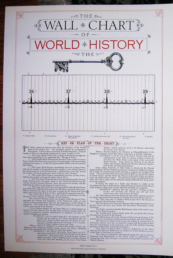 The Wall Chart Of World History