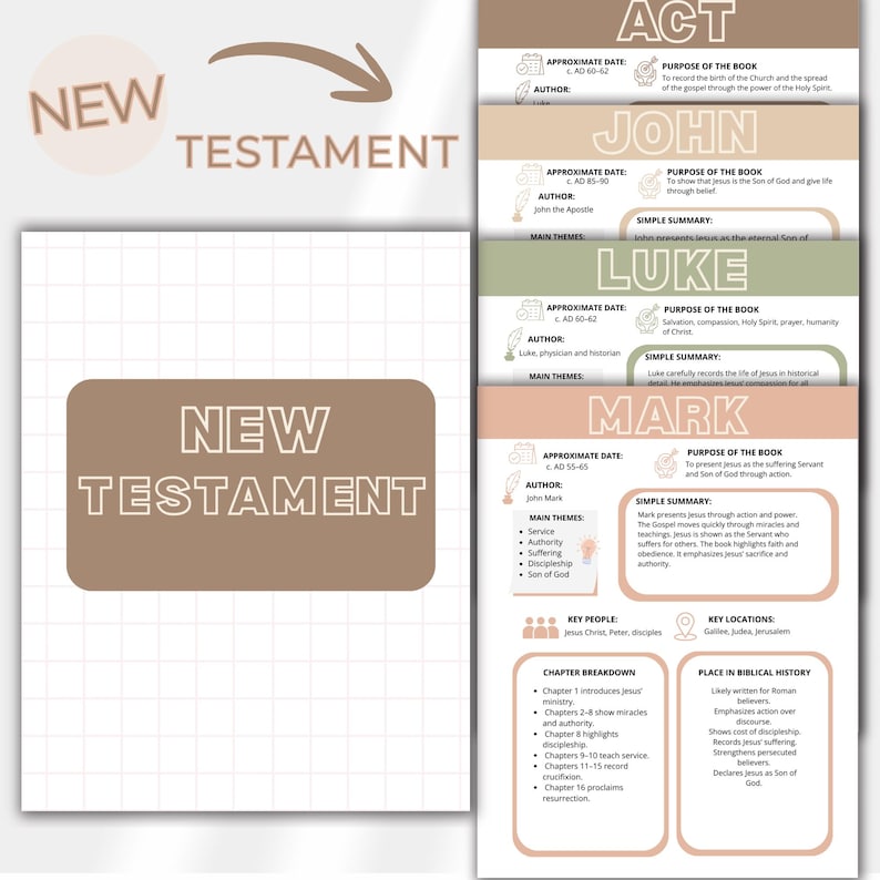 66 Book Bible Summary Guide, Old New Testament Overview (printable PDF ...