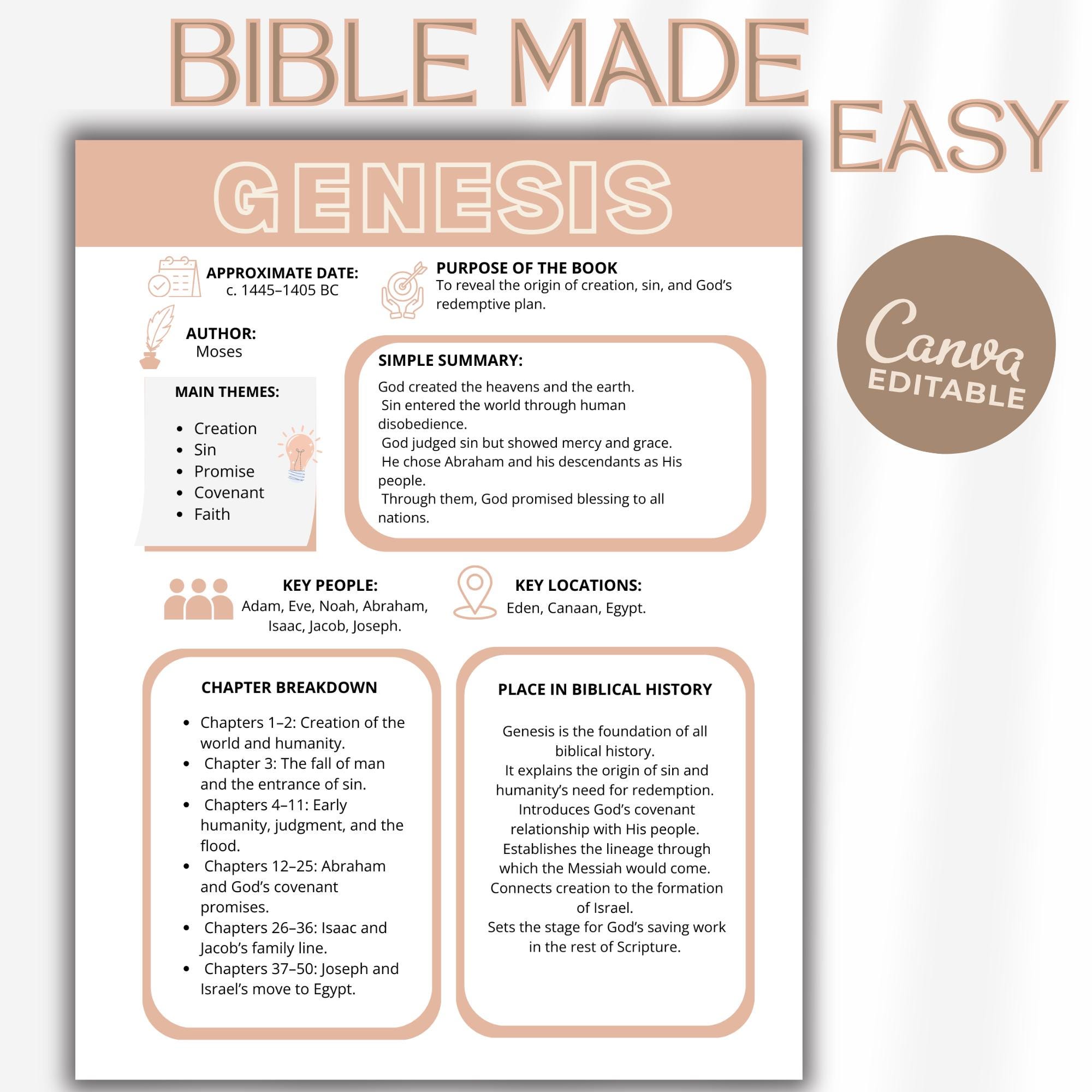 66 Book Bible Summary Guide, Old New Testament Overview (printable PDF ...