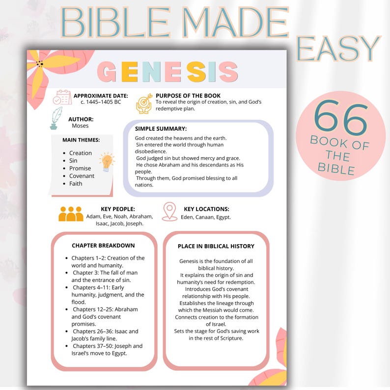 66 Book Bible Summary Guide, Old & New Testament Study (printable PDF ...