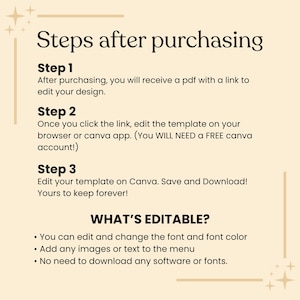 May include: A beige graphic with the text "Steps after purchasing" and instructions for editing a design template. The steps include receiving a PDF, editing on Canva, and saving the design. The text also lists what is editable, including font, images, and text.