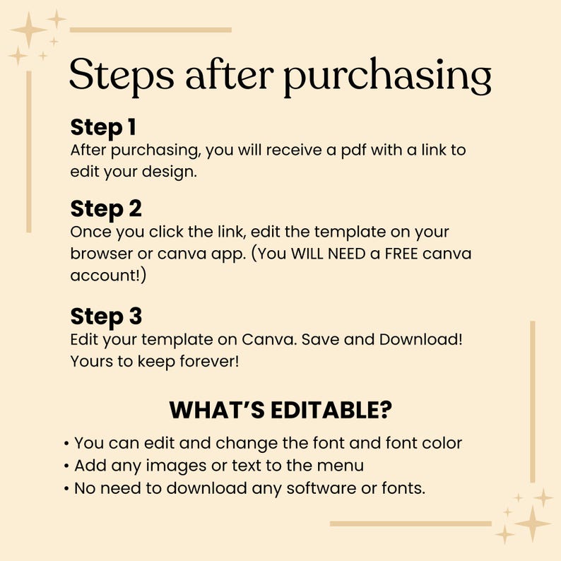May include: A beige graphic with the text "Steps after purchasing" and instructions for editing a design template. The steps include receiving a PDF, editing on Canva, and saving the design. The text also lists what is editable, including font, images, and text.