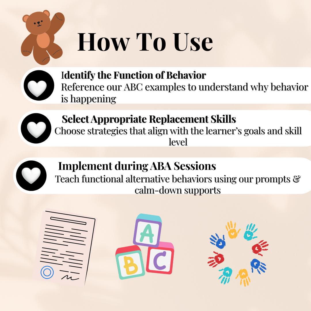 ABA Challenging Behaviors Toolkit: ABC, Function-based Interventions ...