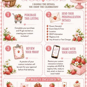May include: An instructional infographic titled HOW IT WORKS Let's make it Berry Sweet! featuring strawberry illustrations. It outlines four steps for custom invitations, including purchasing, sending details, reviewing proofs, and sharing with guests.