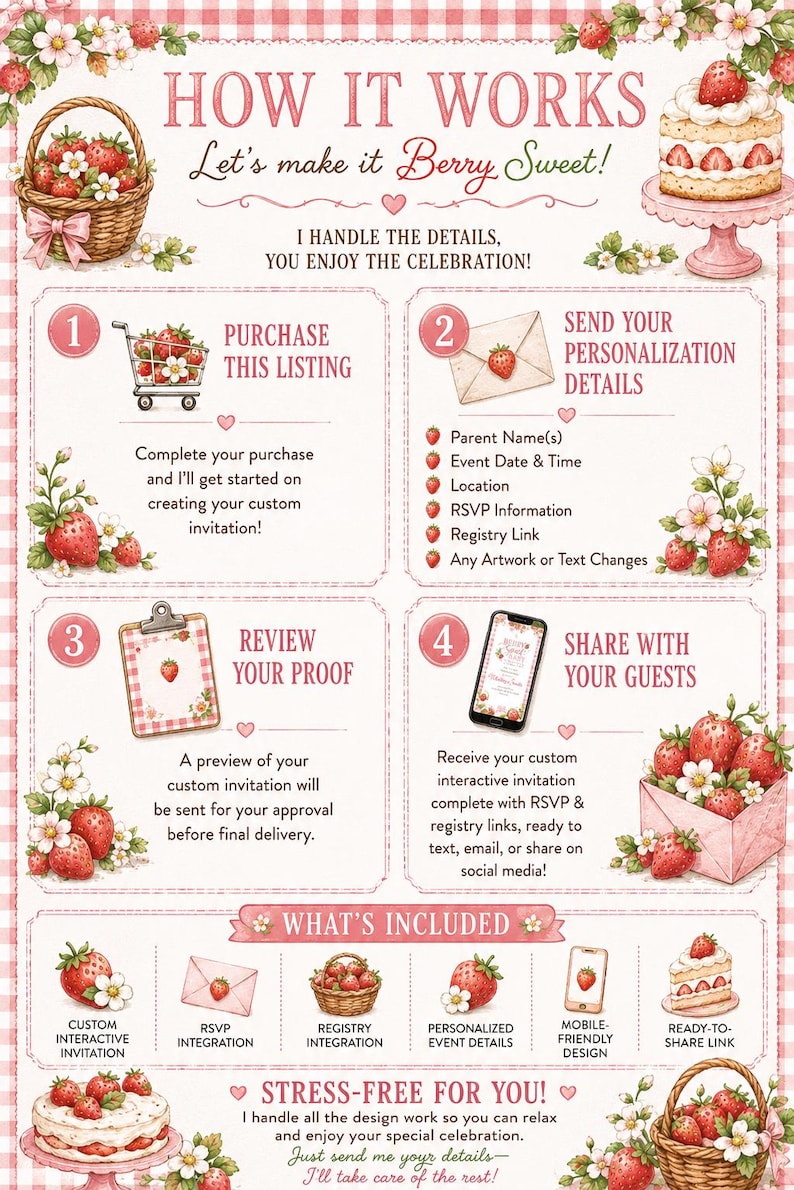 May include: An instructional infographic titled HOW IT WORKS Let's make it Berry Sweet! featuring strawberry illustrations. It outlines four steps for custom invitations, including purchasing, sending details, reviewing proofs, and sharing with guests.