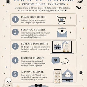 May include: A digital instruction guide for a custom baby shower invitation titled A LITTLE BOO IS ALMOST DUE. The beige graphic features five numbered steps, ghost illustrations, spiderwebs, and bats, explaining the process of ordering, personalizing, and sharing an interactive digital invite.