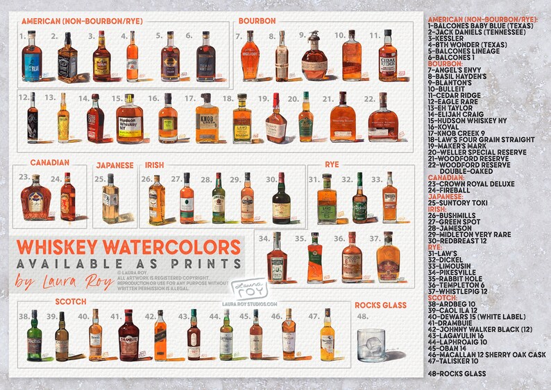 2024 Whiskey Recipes Mini Watercolor Calendar image 6