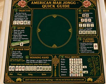 Op de afbeelding: Een donkergroene American Mah Jongg snelgidsmat met gouden tekst en randen. De mat bevat zeven genummerde secties met details over speldoelen, opstelling, beurtstructuur, sets, het claimen van aflegkaarten, winnende handen en tegelgroepen.