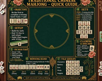 Op de afbeelding: Een vierkante houten Mahjong-tafel met een donkergroen vilten oppervlak bedrukt met een snelle gids voor traditionele Chinese Mahjong, inclusief regels, setdefinities en tegelgroepen, omringd door vier stoelen en verspreide tegels.