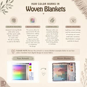 Puede incluir: Un gr&aacute;fico informativo titulado How Color Works in Woven Blankets, que explica el tejido jacquard con hilos de algod&oacute;n s&oacute;lidos. Incluye cuatro secciones sobre mezcla de colores, detalles de flecos y variaciones, adem&aacute;s de una comparaci&oacute;n entre arte digital y manta.