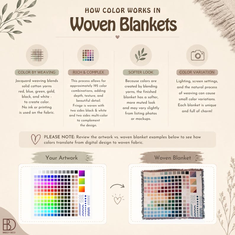 Puede incluir: Un gr&aacute;fico informativo titulado How Color Works in Woven Blankets, que explica el tejido jacquard con hilos de algod&oacute;n s&oacute;lidos. Incluye cuatro secciones sobre mezcla de colores, detalles de flecos y variaciones, adem&aacute;s de una comparaci&oacute;n entre arte digital y manta.