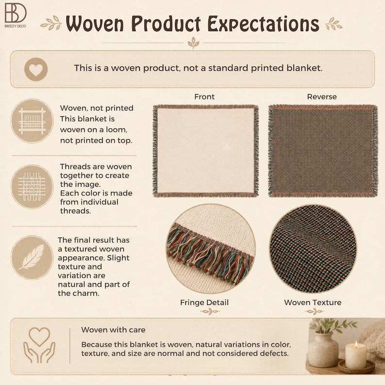 Puede incluir: Un gr&aacute;fico informativo titulado Woven Product Expectations que explica que la manta est&aacute; tejida en un telar en lugar de impresa. Muestra vistas del frente y el reverso, un primer plano de flecos multicolores y la textura del tejido.