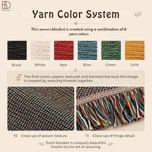 Puede incluir: Un sistema de colores de hilo para una manta tejida con seis muestras de color: negro, blanco, rojo, azul, verde y dorado. El gr&aacute;fico incluye dos im&aacute;genes en primer plano que muestran la textura tejida y los detalles de los flecos.