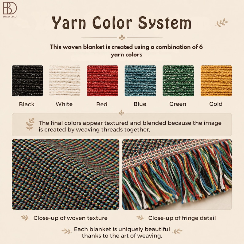 Puede incluir: Un sistema de colores de hilo para una manta tejida con seis muestras de color: negro, blanco, rojo, azul, verde y dorado. El gr&aacute;fico incluye dos im&aacute;genes en primer plano que muestran la textura tejida y los detalles de los flecos.