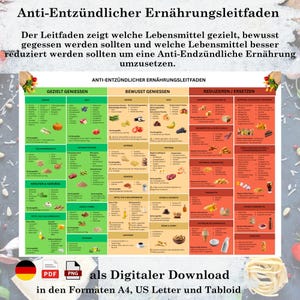 Könnte beinhalten: Ein digitaler Download eines Ernährungsleitfadens gegen Entzündungen. Der Leitfaden listet Lebensmittel auf, die man genießen, bewusst essen und reduzieren sollte. Formate: A4, US Letter und Tabloid.