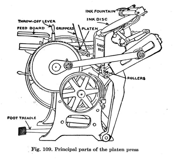 Printing press machines price list deals