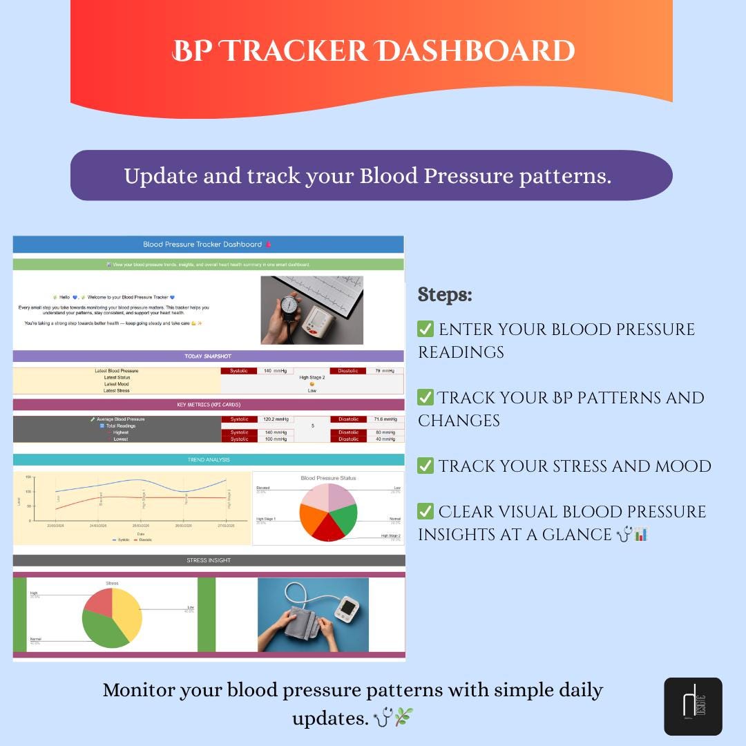 Blood Pressure Tracker Spreadsheet as Digital Health Daily BP Log With ...