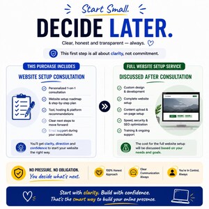 Może przedstawiać: Grafika informacyjna z tekstem &bdquo;Start Small. DECIDE LATER.&rdquo; oraz listą usług konfiguracji strony internetowej. Grafika zawiera ikony, punktor i frazy &bdquo;Website Setup Consultation&rdquo; i &bdquo;Full Website Setup Service&rdquo;.
