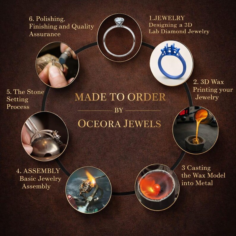 Puede incluir: Una imagen que muestra el proceso de fabricaci&oacute;n de joyas, desde el dise&ntilde;o hasta el pulido. Los pasos incluyen dise&ntilde;o 3D, impresi&oacute;n en cera, fundici&oacute;n, montaje, engaste de piedras y acabado. El texto "MADE TO ORDER BY OCEORA JEWELS" tambi&eacute;n es visible.