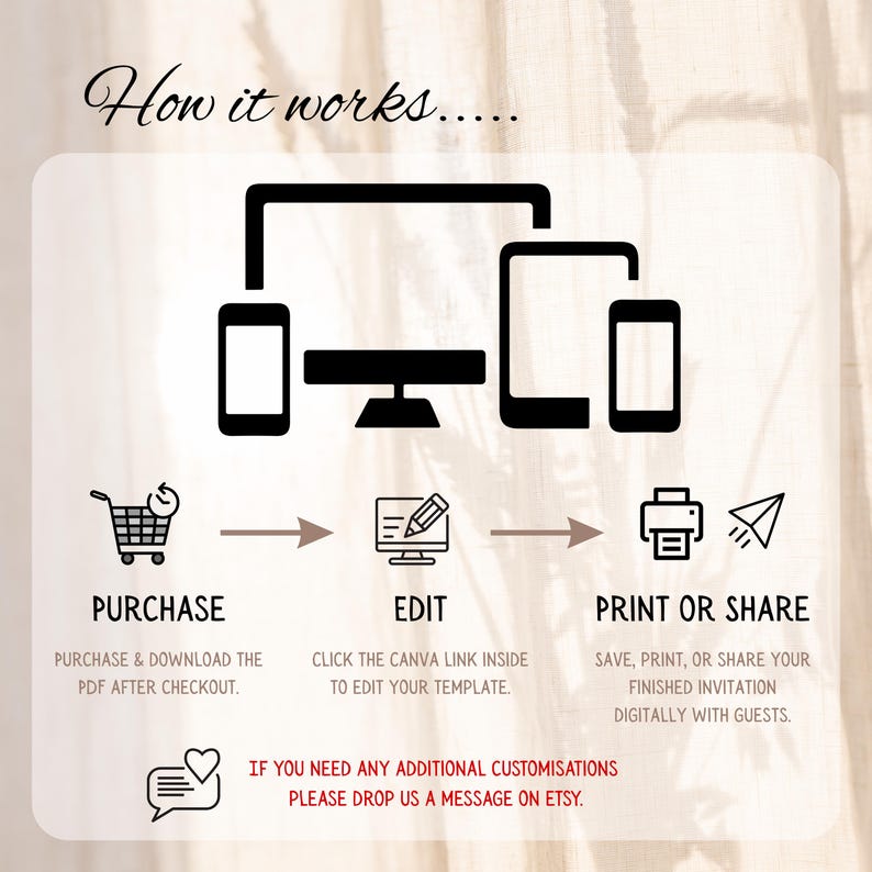 May include: An infographic titled "How it works..." shows the steps to purchase, edit, and print or share a digital template. The steps are illustrated with icons of a shopping cart, computer devices, and a printer.