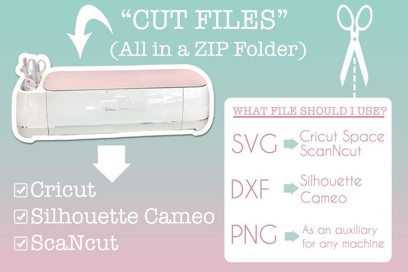 May include: A graphic showing the different file types for cutting machines. The graphic shows a Cricut Explore Air 2 cutting machine, a Silhouette Cameo cutting machine, and a ScanNCut cutting machine. The graphic also shows the file types SVG, DXF, and PNG. The text "CUT FILES" is at the top of the graphic. The text "(All in a ZIP Folder)" is below the text "CUT FILES". The text "WHAT FILE SHOULD I USE?" is at the top right of the graphic. The text "Cricut Space ScanNcut" is to the right of the text "SVG". The text "Silhouette Cameo" is to the right of the text "DXF". The text "As an auxiliary for any machine" is to the right of the text "PNG".