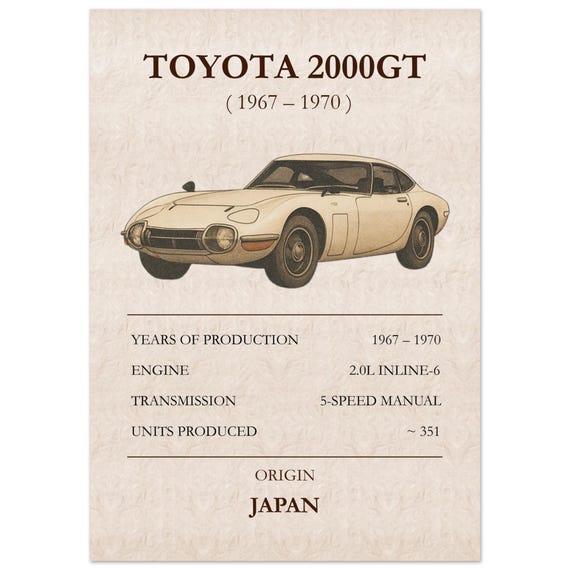 ヴィンテージトヨタ2000GTポスター、クラシックJDMカープリント - Etsy 