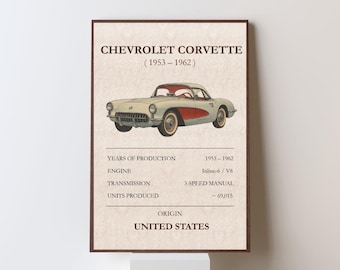 Poster Corvette anni '50: arte d'epoca di auto sportive americane