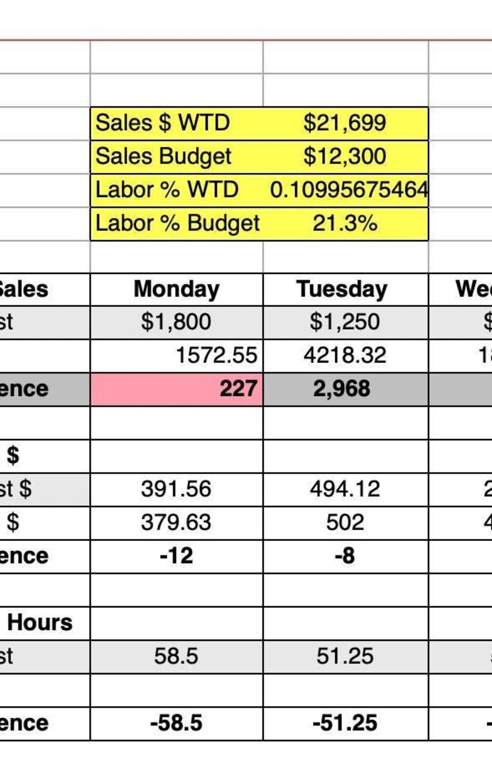 Restaurant Labor Cost Tracker - Etsy