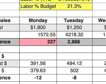 Restaurant Labor Cost Tracker