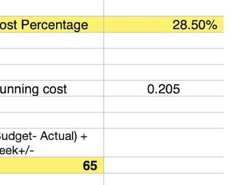 Restaurant Food Cost Tracker