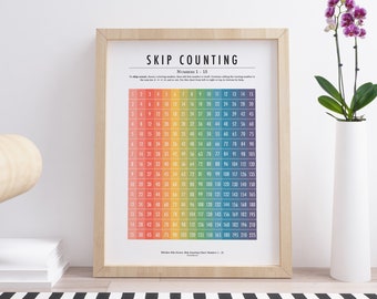 Colourful Skip Counting Poster - Educational Maths Learning Chart 1 To 15 For Homeschool - Digital And Printable Montessori Number Posters