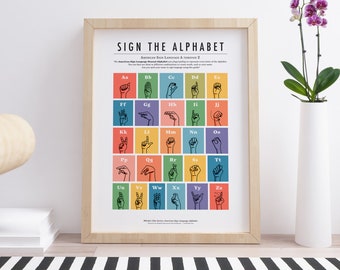 Signe coloré l’affiche de l’alphabet - Tableau numérique et imprimable de la langue des signes américaine - Affiches d’apprentissage pour le décor de la classe de maternelle