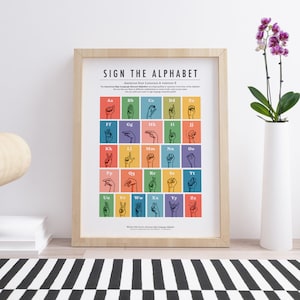 Colourful Sign The Alphabet Poster - Digital And Printable American Sign Language Chart - Learning Posters For Nursery Class Decor