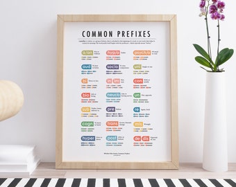 Common Prefixes English Poster - Educational List Of Prefix Chart For Classroom Decoration - Digital And Printable Prefixes Grammar Posters