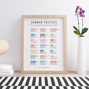 Common Prefixes English Poster Educational List Of Prefix Chart For Classroom Decoration Digital And Printable Prefixes Grammar Posters image 1