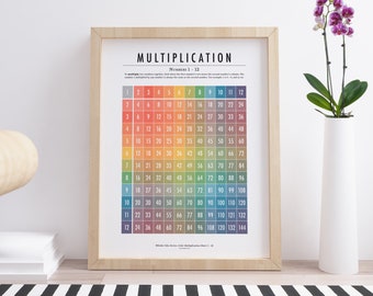 Colourful Multiplication Chart - Maths Number Learning Posters 1 To 12 For Nursery Class Decoration - Educational Montessori Poster