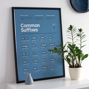 Cartel azul de sufijos comunes - Lista digital e imprimible de palabras de sufijo - Gráficos educativos Montessori para la decoración del aula