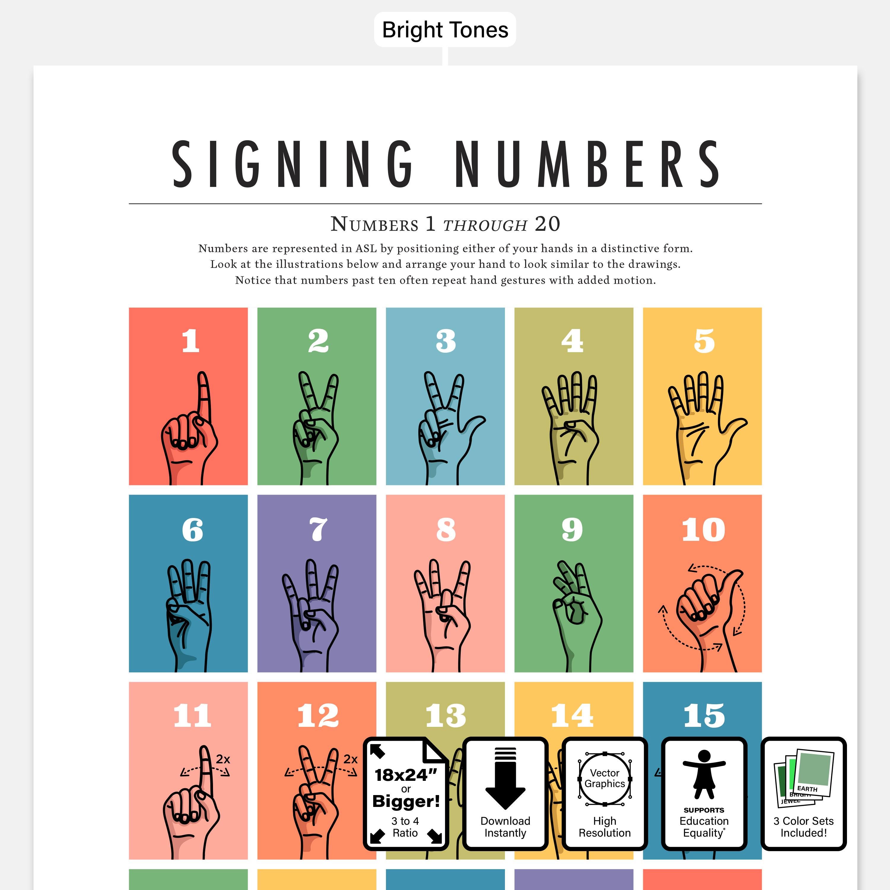 Numbers In Asl ASL Numbers Poster, American Sign Language Numbers 1–20 Chart ...
