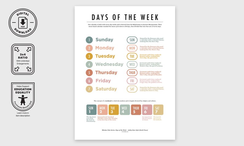 Beautiful Day of the Week Chart Educational Monday to Sunday - Etsy