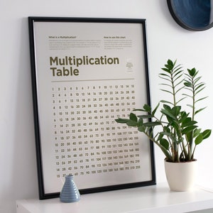 Póster de multiplicación descargable - Cuadro educativo digital e imprimible del 1 al 15 para la decoración del aula - Atractiva impresión matemática