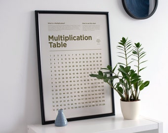 May include: A black framed poster with the title "Multiplication Table" printed in brown text. The poster features a multiplication table with numbers 1 through 15 listed across the top and down the side. The poster is hanging on a white wall with a potted plant and a small blue vase in front of it.