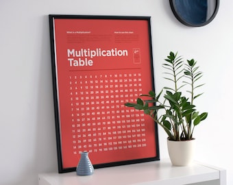 Simple Red Multiplication Poster - Printable Educational Chart 1 To 15 For Classroom Decoration - Digital And Downloadable Math Print